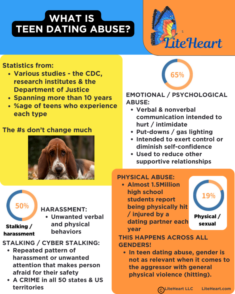 Statistics on the three main categories of teen dating violence
